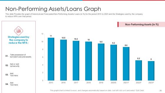 After IPO Equity Ppt PowerPoint Presentation Complete Deck With Slides
