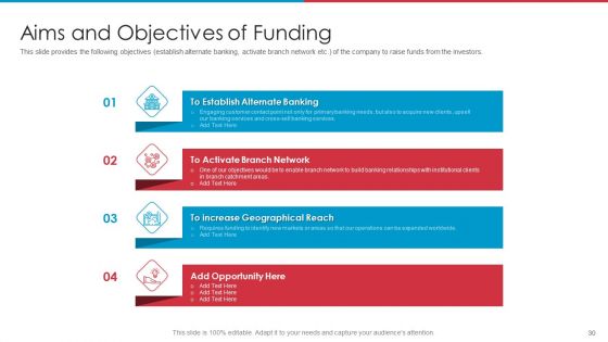 After IPO Equity Ppt PowerPoint Presentation Complete Deck With Slides