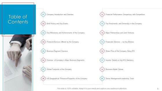 After IPO Equity Ppt PowerPoint Presentation Complete Deck With Slides