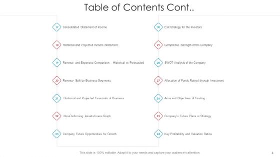 After IPO Equity Ppt PowerPoint Presentation Complete Deck With Slides