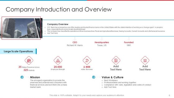 After IPO Equity Ppt PowerPoint Presentation Complete Deck With Slides