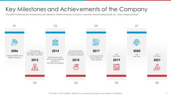 After IPO Equity Ppt PowerPoint Presentation Complete Deck With Slides