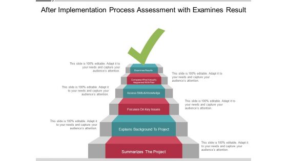 After Implementation Process Assessment With Examines Result Ppt PowerPoint Presentation Gallery Graphic Images PDF
