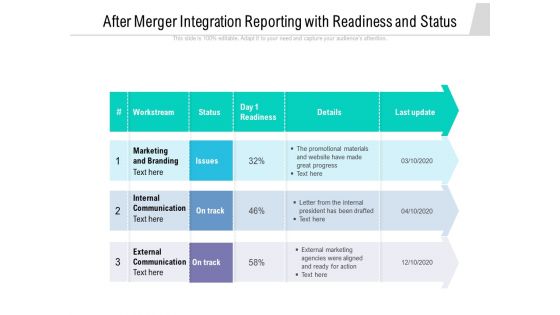 After Merger Integration Reporting With Readiness And Status Ppt PowerPoint Presentation Portfolio Example PDF