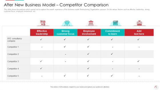 After New Business Model Competitor Comparison Graphics PDF