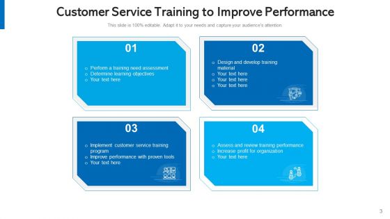 After Sales Service Training Design Develop Ppt PowerPoint Presentation Complete Deck With Slides