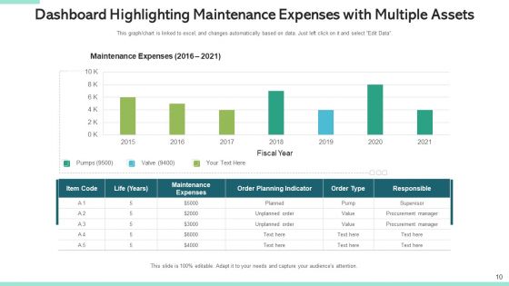 Aftercare Expenditure Strategy Business Ppt PowerPoint Presentation Complete Deck With Slides