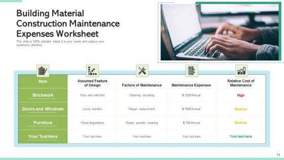 Aftercare Expenditure Strategy Business Ppt PowerPoint Presentation Complete Deck With Slides