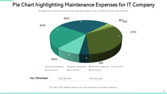 Aftercare Expenditure Strategy Business Ppt PowerPoint Presentation Complete Deck With Slides
