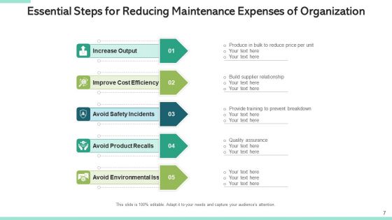 Aftercare Expenditure Strategy Business Ppt PowerPoint Presentation Complete Deck With Slides
