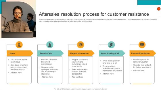 Aftersales Resolution Process For Customer Resistance Structure PDF
