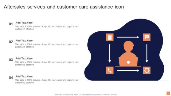 Aftersales Services Ppt PowerPoint Presentation Complete Deck With Slides