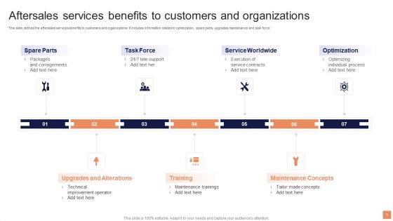 Aftersales Services Ppt PowerPoint Presentation Complete Deck With Slides