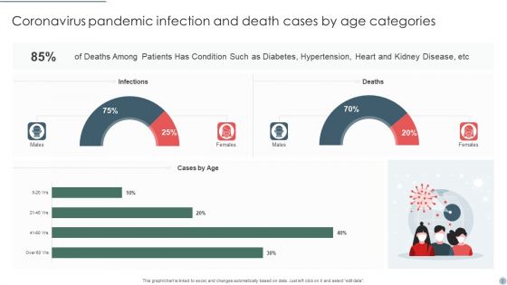 Age Categories Ppt PowerPoint Presentation Complete Deck With Slides
