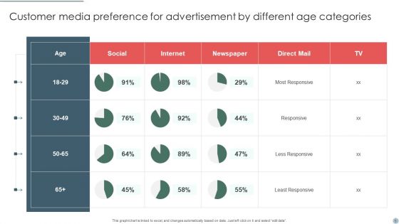 Age Categories Ppt PowerPoint Presentation Complete Deck With Slides