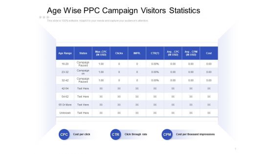 Age Wise PPC Campaign Visitors Statistics Ppt PowerPoint Presentation Portfolio Topics PDF