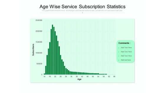 Age Wise Service Subscription Statistics Ppt PowerPoint Presentation Icon Brochure PDF