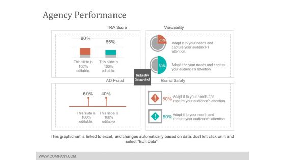 Agency Performance Template 2 Ppt Powerpoint Presentation Slides Designs Agency Performance Template 2 Ppt Powerpoint Presentation Slides Designs