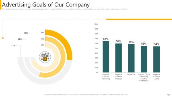 Agency Pitch Deck PPT Ppt PowerPoint Presentation Complete Deck With Slides