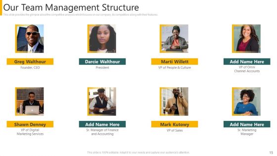 Agency Pitch Deck PPT Ppt PowerPoint Presentation Complete Deck With Slides