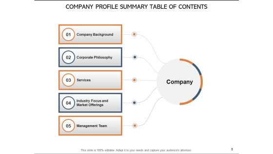 Agenda Business Plan Ppt PowerPoint Presentation Complete Deck