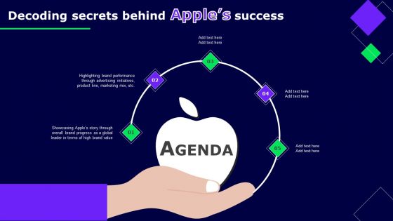 Agenda Decoding Secrets Behind Apples Success Ppt Slides Background PDF Agenda Decoding Secrets Behind Apples Success Ppt Slides Background PDF