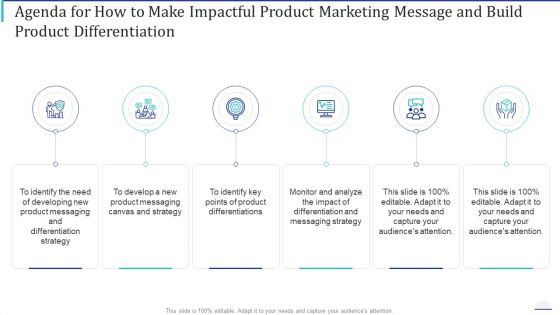 Agenda For How To Make Impactful Product Marketing Message And Build Product Differentiation Rules PDF