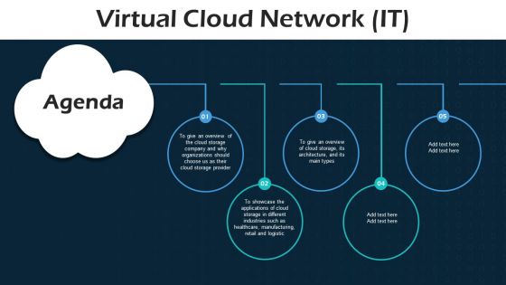 Agenda Virtual Cloud Network IT Ppt Layouts Sample PDF