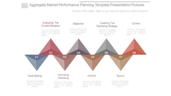 Aggregate Market Performance Planning Template Presentation Pictures