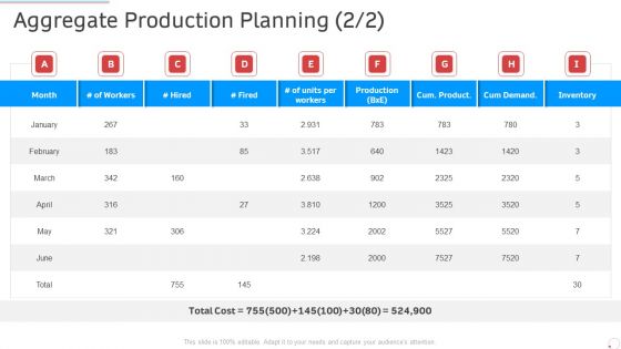 Aggregate Production Planning Manufacturing Control Ppt Ideas Graphics Example PDF