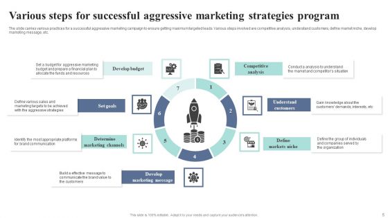 Aggressive Marketing Strategies Ppt PowerPoint Presentation Complete Deck With Slides