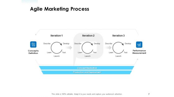 Agile And Scrum Marketing Ppt PowerPoint Presentation Complete Deck With Slides