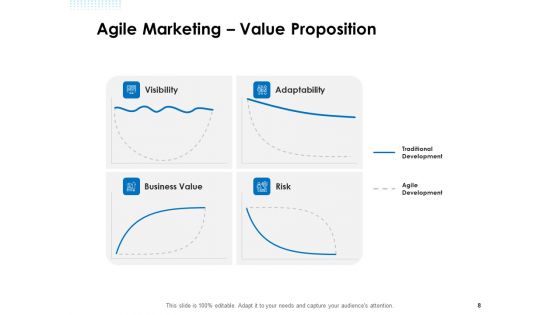 Agile And Scrum Marketing Ppt PowerPoint Presentation Complete Deck With Slides