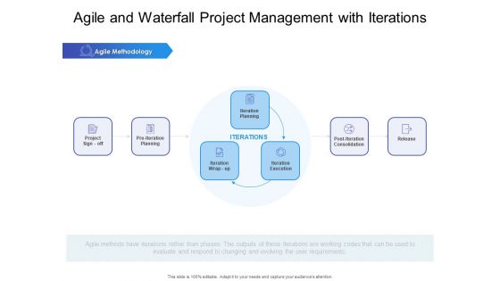 Agile And Waterfall Project Management With Iterations Ppt PowerPoint Presentation Icon Background PDF