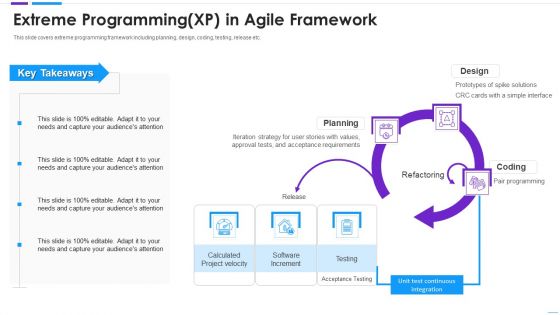 Agile Application Development Extreme Programming XP In Agile Framework Sample PDF
