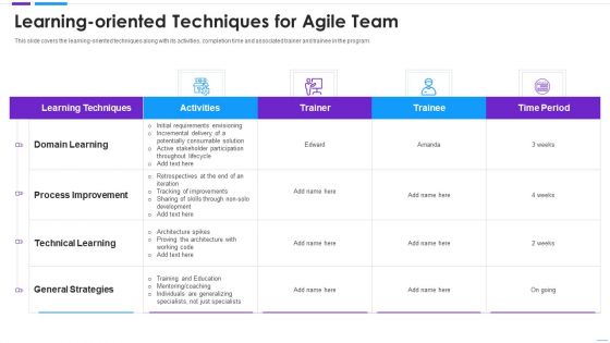 Agile Application Development Learning Oriented Techniques For Agile Team Summary PDF