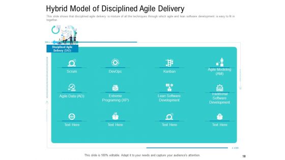 Agile Approach For IT Project Management Ppt PowerPoint Presentation Complete Deck With Slides