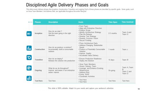 Agile Approach For IT Project Management Ppt PowerPoint Presentation Complete Deck With Slides