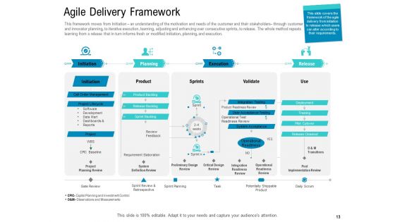 Agile Approach For IT Project Management Ppt PowerPoint Presentation Complete Deck With Slides