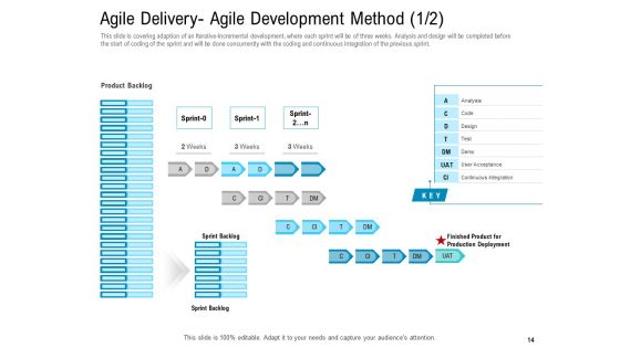 Agile Approach For IT Project Management Ppt PowerPoint Presentation Complete Deck With Slides