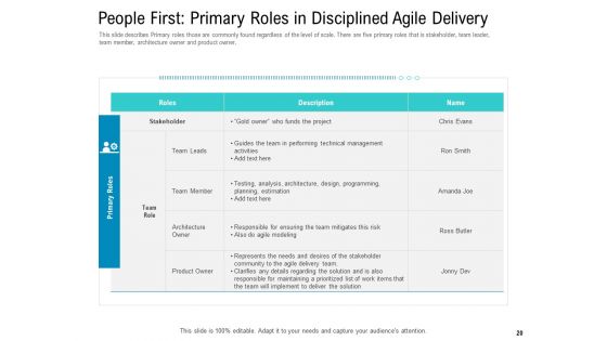 Agile Approach For IT Project Management Ppt PowerPoint Presentation Complete Deck With Slides