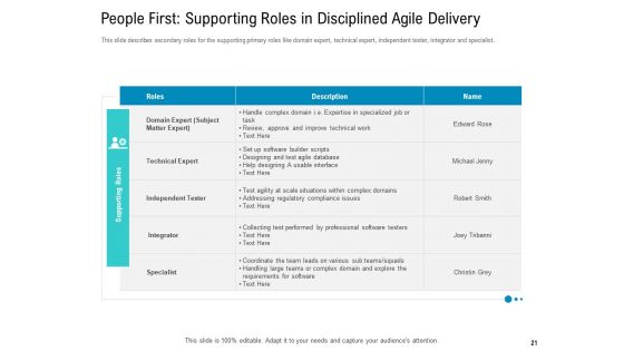 Agile Approach For IT Project Management Ppt PowerPoint Presentation Complete Deck With Slides