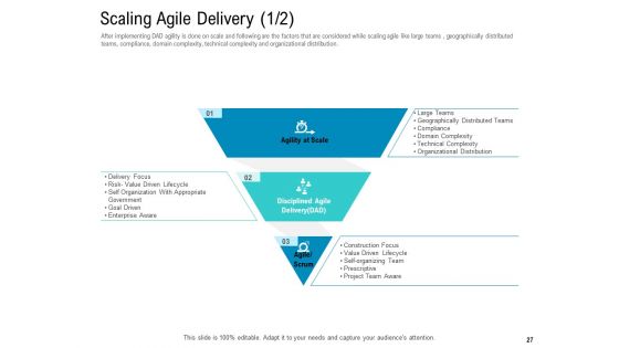 Agile Approach For IT Project Management Ppt PowerPoint Presentation Complete Deck With Slides