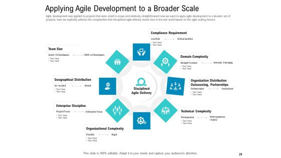 Agile Approach For IT Project Management Ppt PowerPoint Presentation Complete Deck With Slides