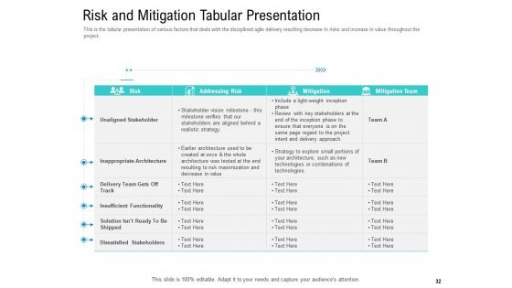 Agile Approach For IT Project Management Ppt PowerPoint Presentation Complete Deck With Slides
