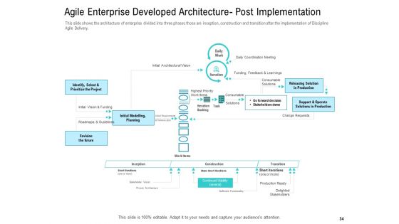 Agile Approach For IT Project Management Ppt PowerPoint Presentation Complete Deck With Slides