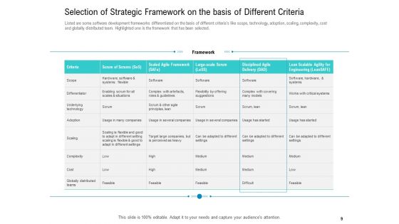 Agile Approach For IT Project Management Ppt PowerPoint Presentation Complete Deck With Slides