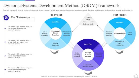 Agile Approach In IT Dynamic Systems Development Method DSDM Framework Graphics PDF