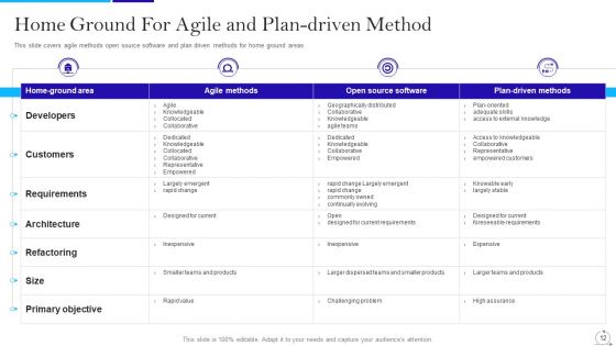 Agile Approach In IT Ppt PowerPoint Presentation Complete Deck With Slides