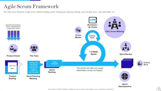 Agile Approach In IT Ppt PowerPoint Presentation Complete Deck With Slides